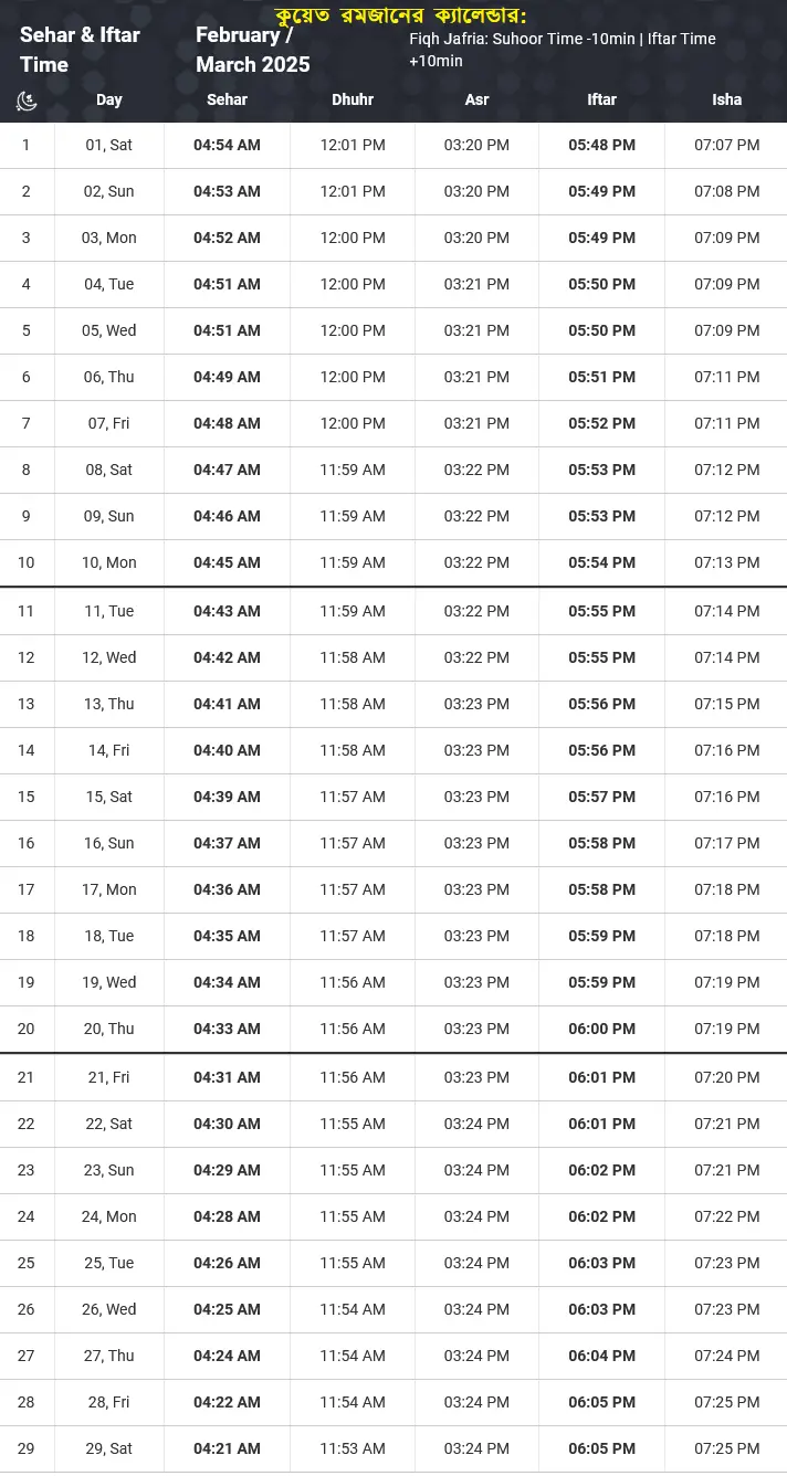 কুয়েতের রমজানের সময় সূচি 2025
