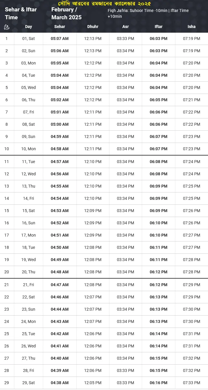 সৌদি আরবের রমজানের সময় সূচি ২০২৫