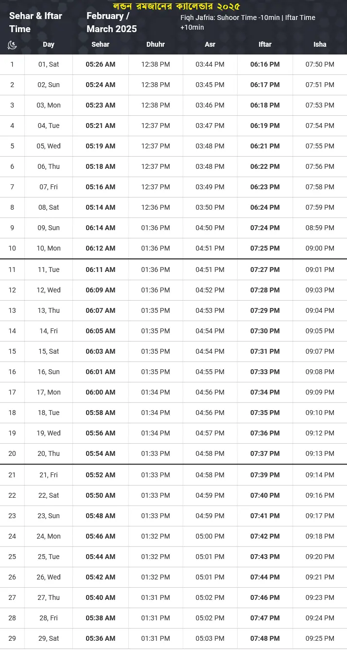 লন্ডনের রমজানের সময় সূচি 2025