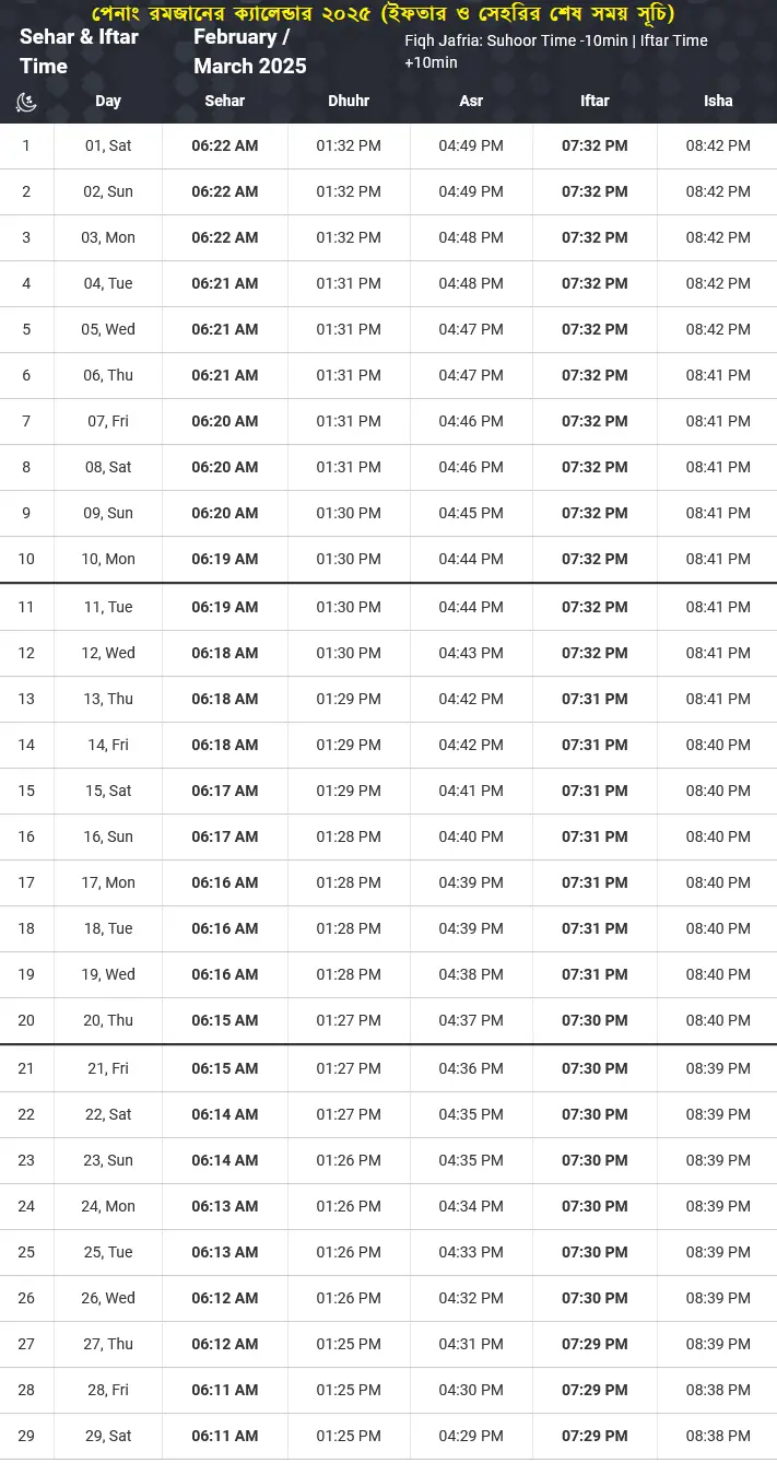 মালয়েশিয়ার পেনাং রমজানের সময় সূচি ২০২৫