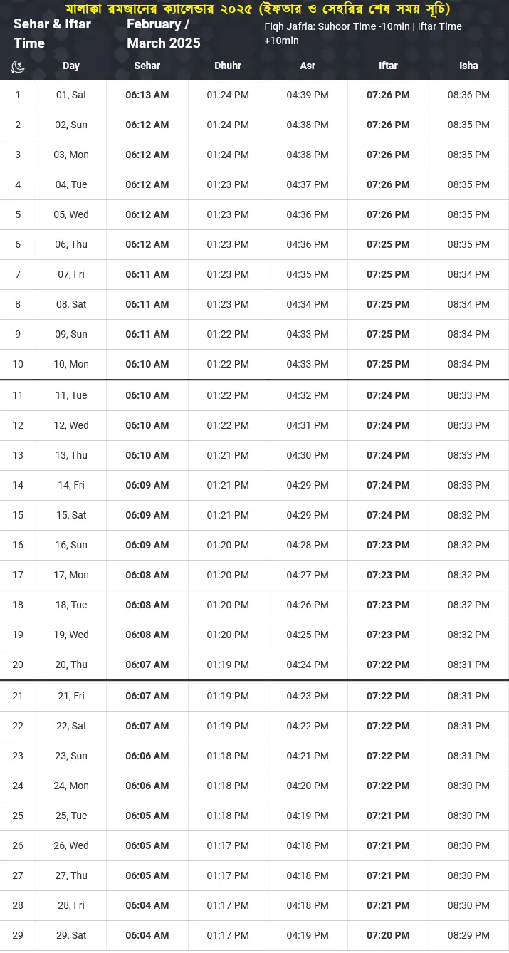 মালয়েশিয়ার মালাক্কা রমজানের সময় সূচি ২০২৫