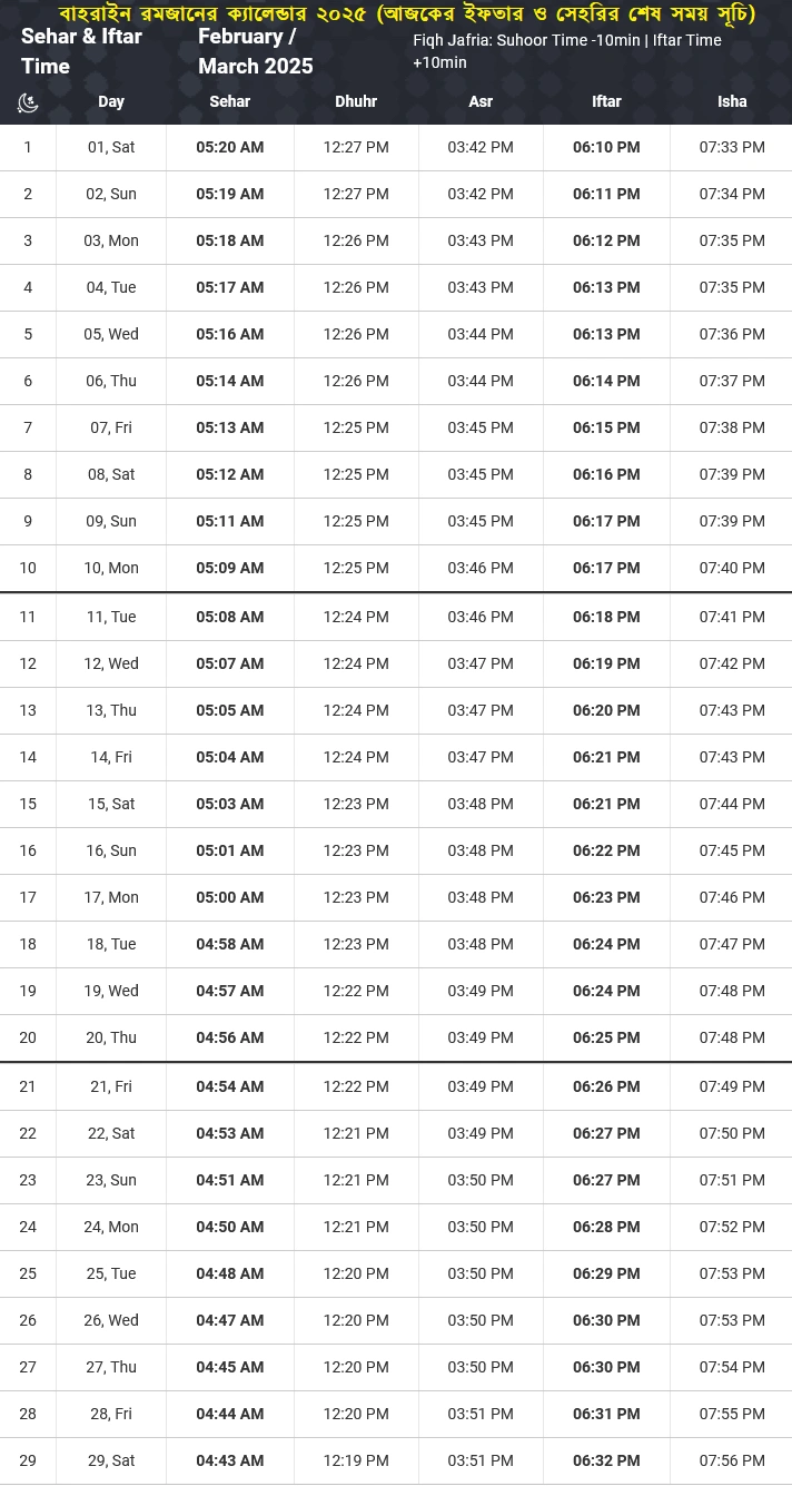 বাহরাইনরের রমজানের সময় সূচি 2025
