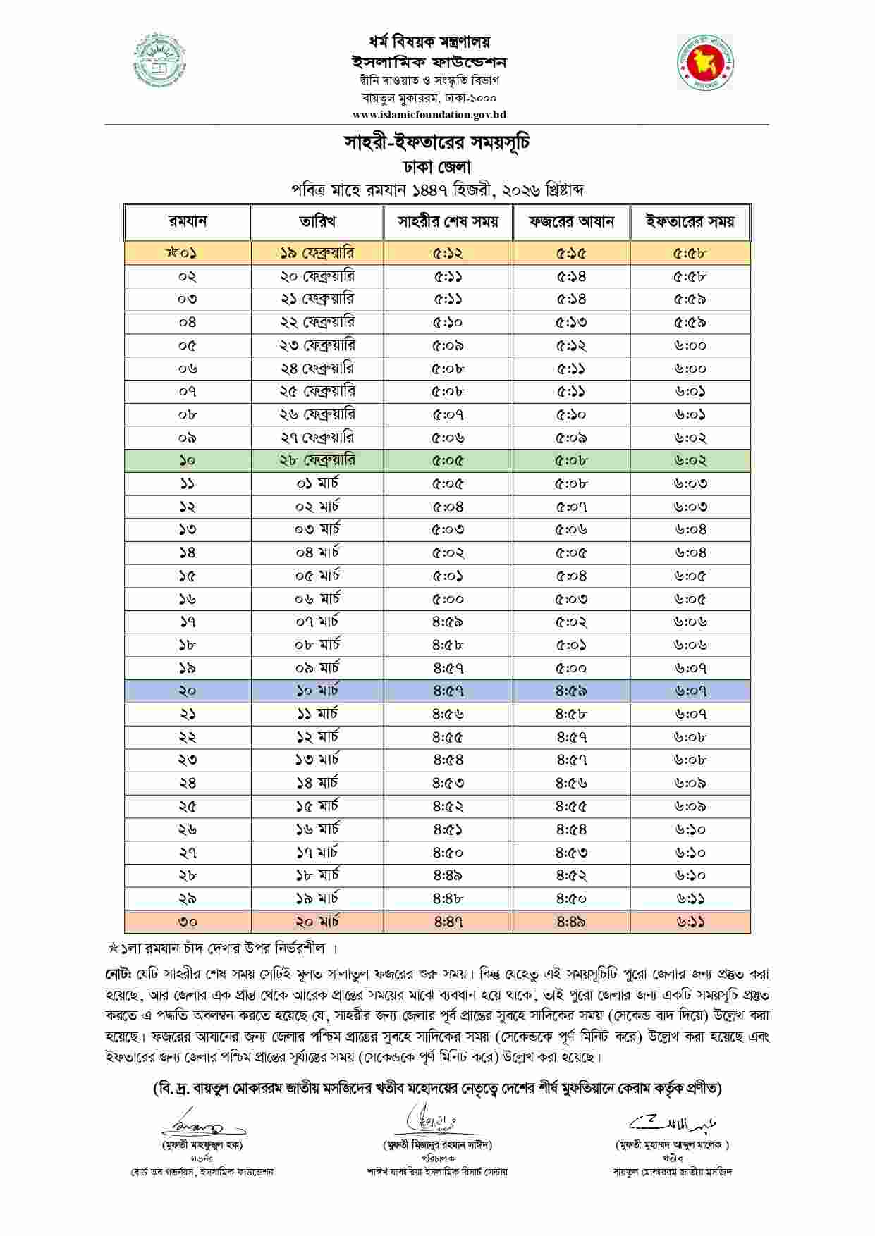 সেহরি ও ইফতারের সময়সূচি ২০২৬